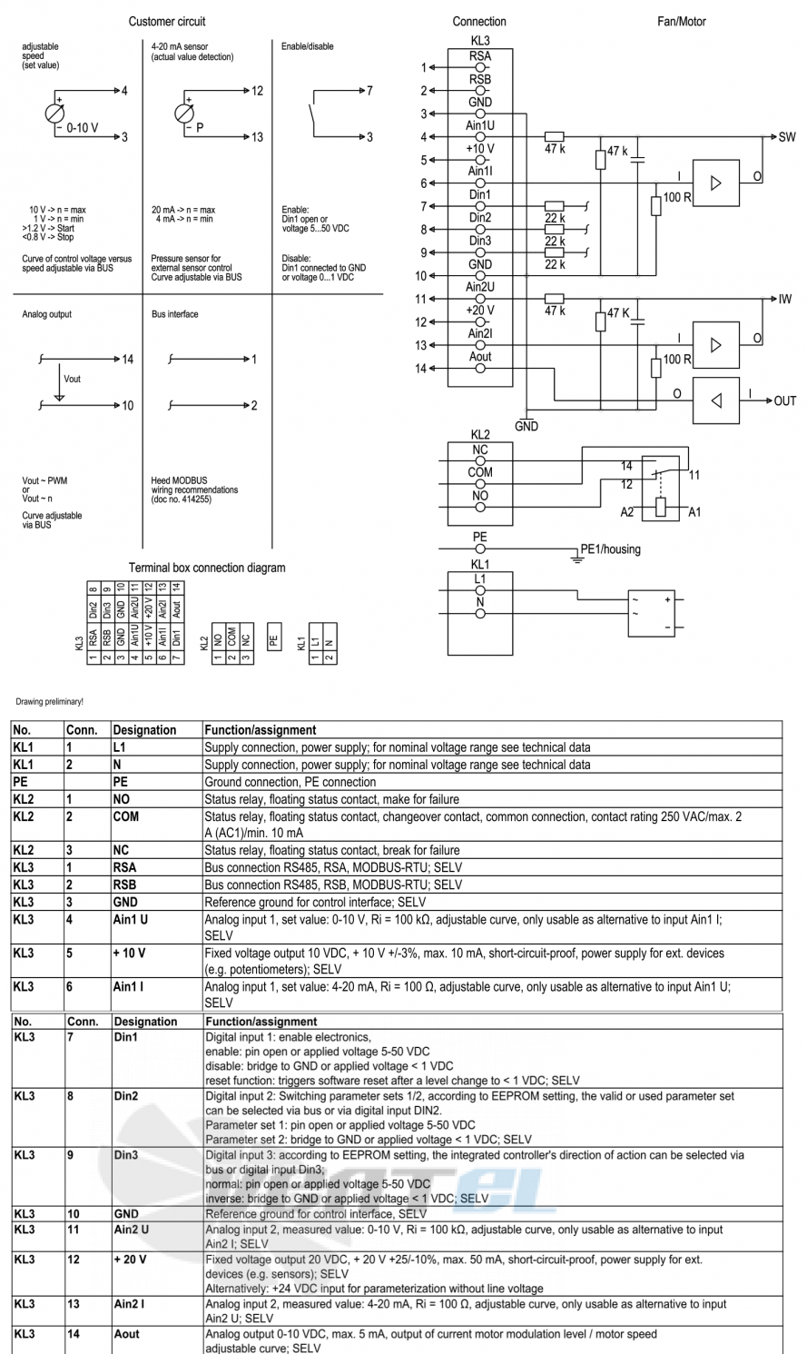 Ebmpapst W3G990-DW30-55 - описание, технические характеристики, графики