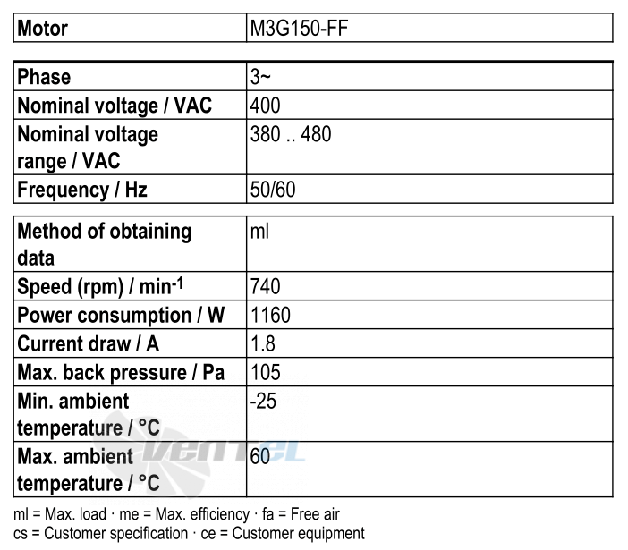 Ebmpapst W3G990-GW22-01 - описание, технические характеристики, графики