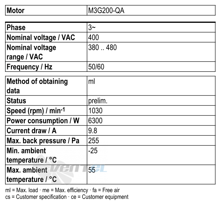 Ebmpapst W3G990-IC12-05 - описание, технические характеристики, графики