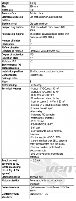 Ebmpapst W3G990-IC12-05 - описание, технические характеристики, графики