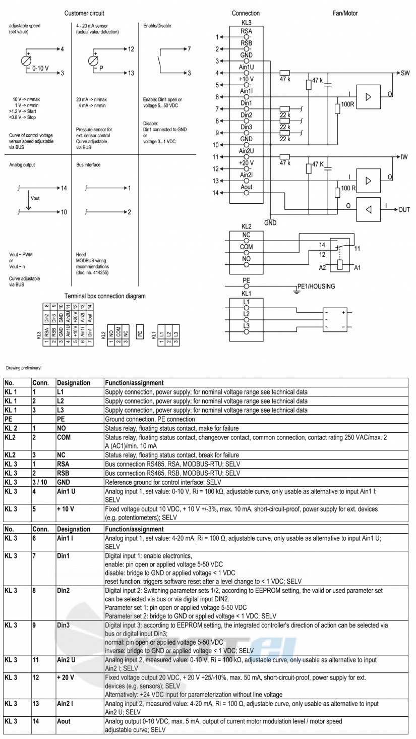 Ebmpapst W3G990-IC12-05 - описание, технические характеристики, графики