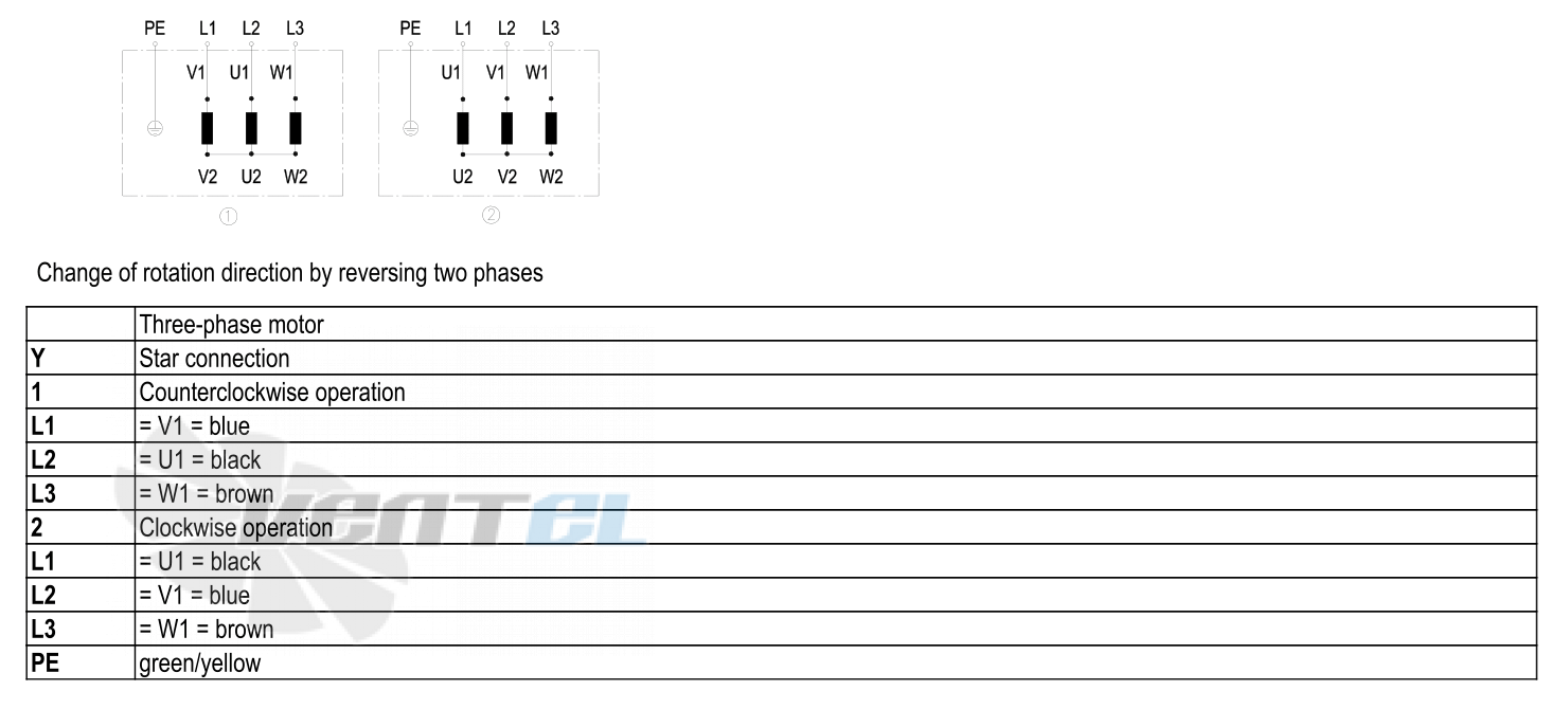 Ebmpapst W4D300-CS34-30 - описание, технические характеристики, графики