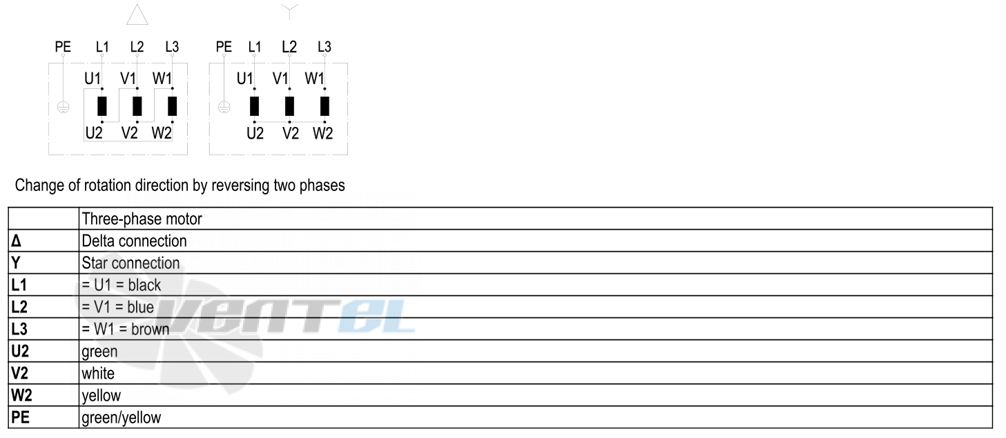 Ebmpapst W4D350-CN08-30 - описание, технические характеристики, графики