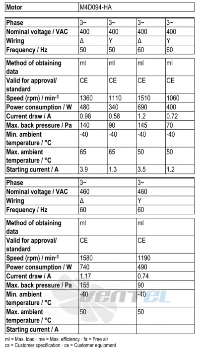 Ebmpapst W4D450-CO14-01 - описание, технические характеристики, графики