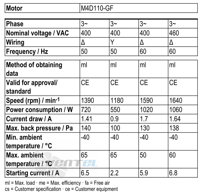 Ebmpapst W4D500-GM03-10 - описание, технические характеристики, графики