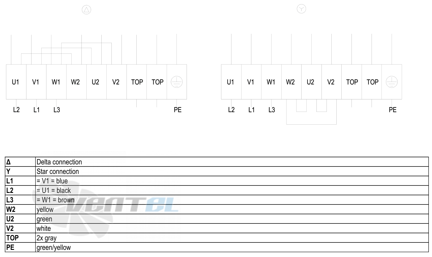 Ebmpapst W4D500-GM03-10 - описание, технические характеристики, графики