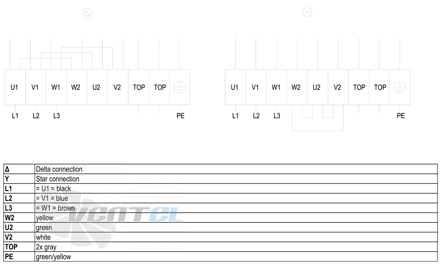 Ebmpapst W4D630-GH01-01 - описание, технические характеристики, графики