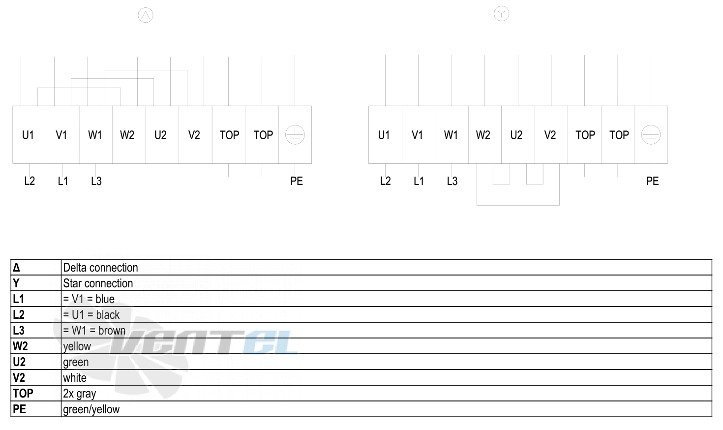 Ebmpapst W4D630-GR01-01 - описание, технические характеристики, графики