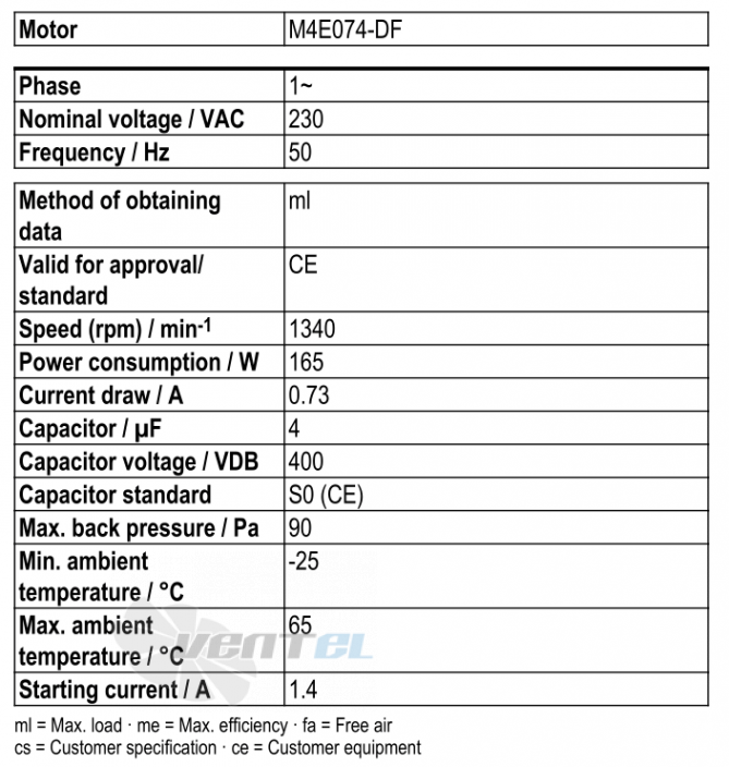 Ebmpapst W4E350-CN02-30 - описание, технические характеристики, графики