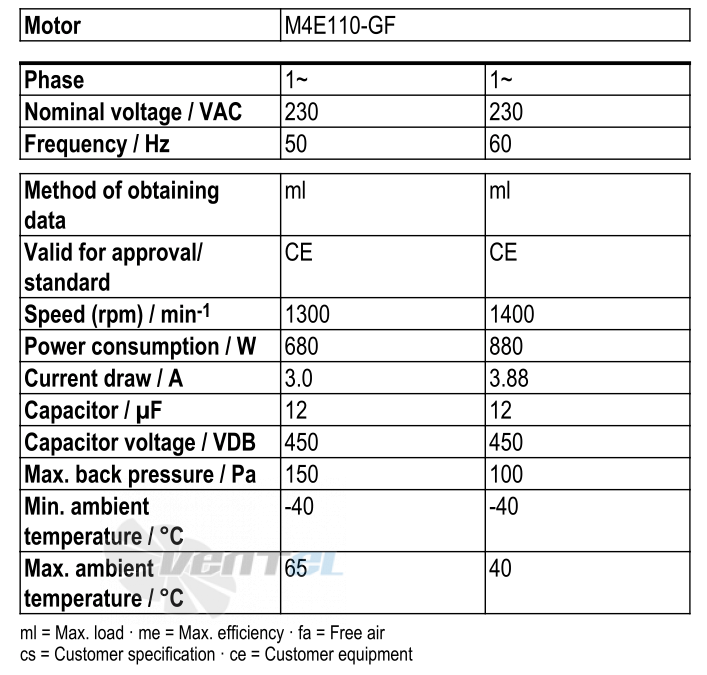 Ebmpapst W4E500-GM03-01 - описание, технические характеристики, графики