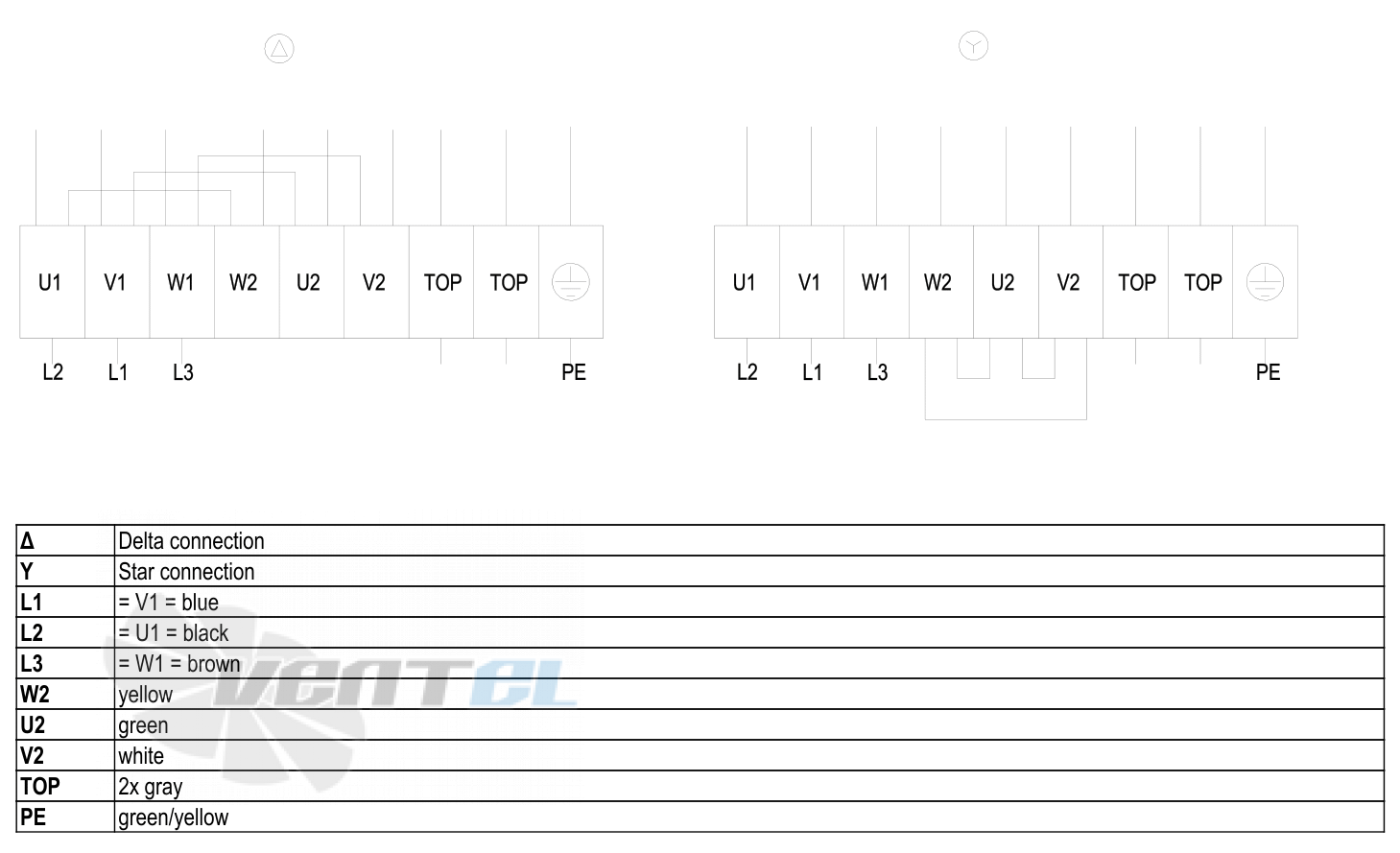 Ebmpapst W6D500-GJ03-01 - описание, технические характеристики, графики