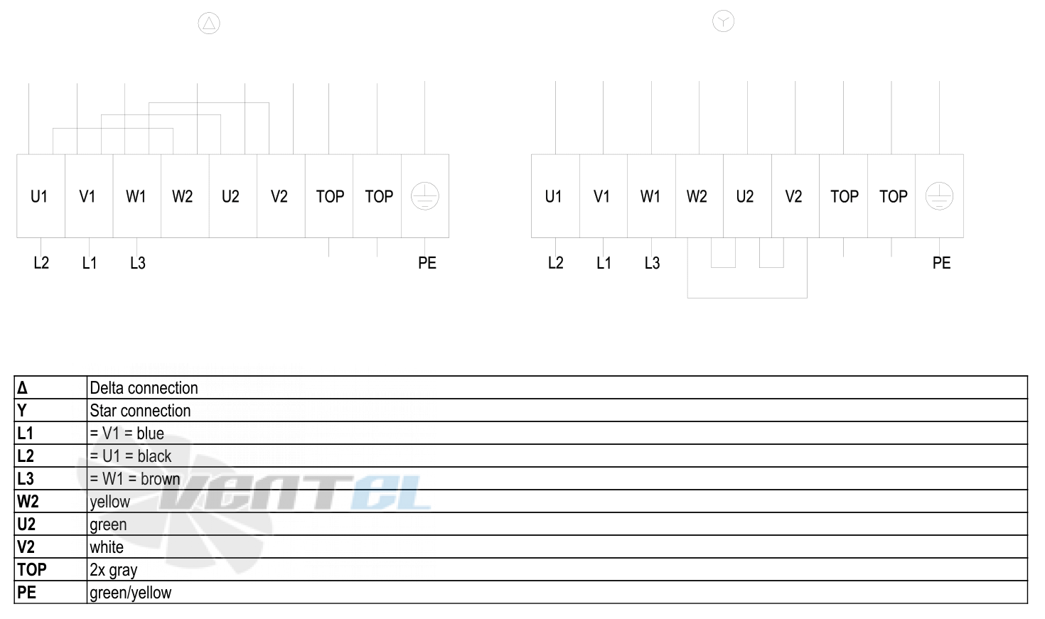 Ebmpapst W6D630-GN01-01 - описание, технические характеристики, графики