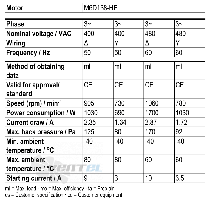 Ebmpapst W6D710-GH01-01 - описание, технические характеристики, графики