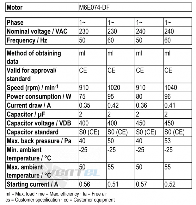 Ebmpapst W6E350-CN24-30 - описание, технические характеристики, графики