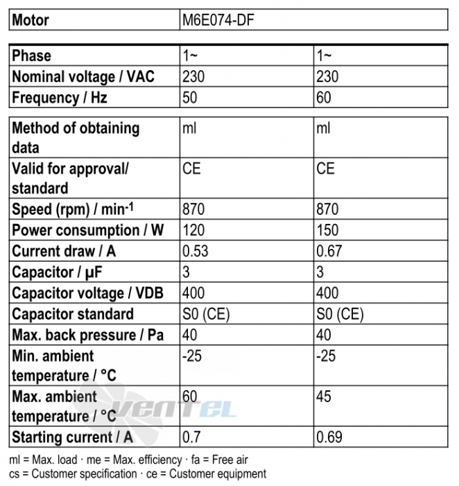 Ebmpapst W6E400-CN24-30 - описание, технические характеристики, графики