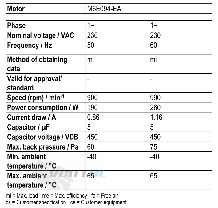 Ebmpapst W6E450-CU04-01 - описание, технические характеристики, графики