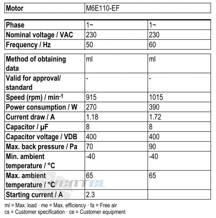 Ebmpapst W6E500-GJ03-01 - описание, технические характеристики, графики