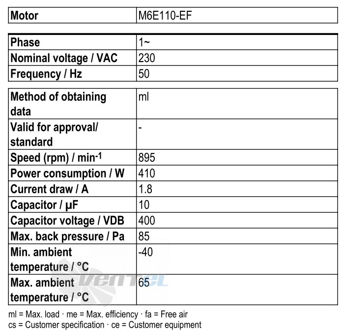 Ebmpapst W6E560-GK01-01 - описание, технические характеристики, графики