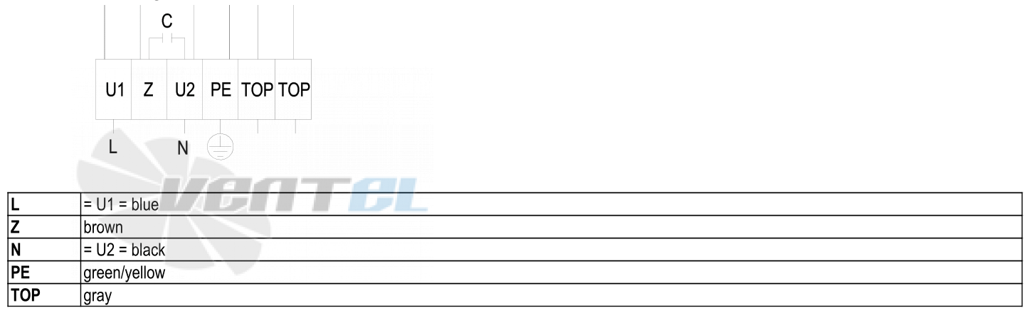 Ebmpapst W6E630-GN01-01 - описание, технические характеристики, графики