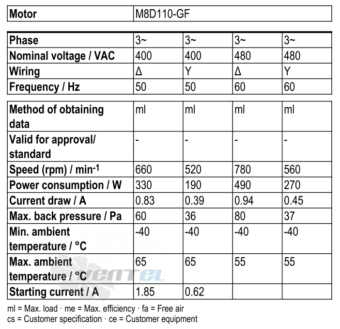 Ebmpapst W8D630-GN01-01 - описание, технические характеристики, графики