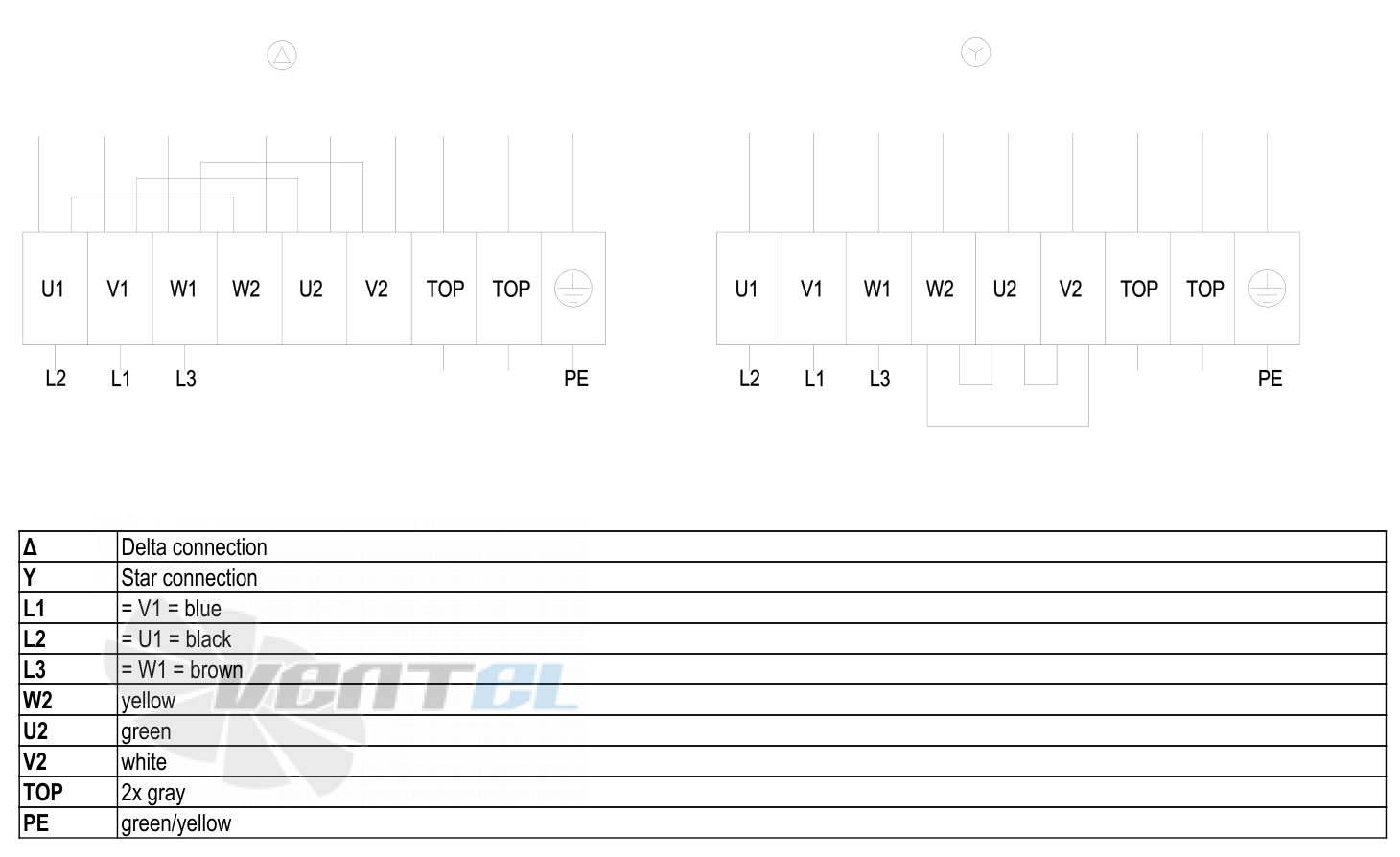 Ebmpapst W8D630-GN01-01 - описание, технические характеристики, графики