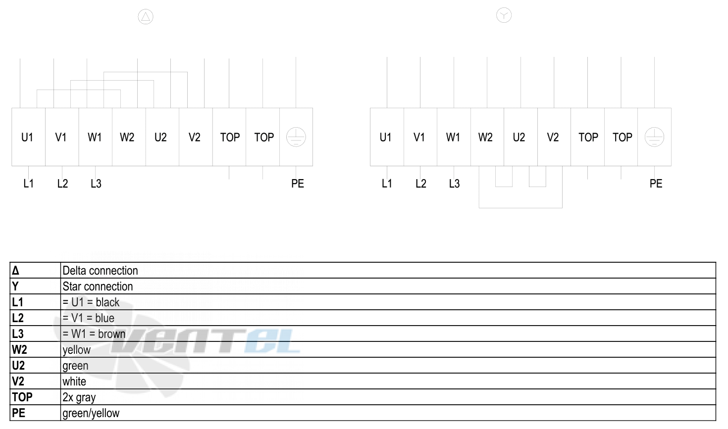 Ebmpapst W8D910-GD03-01 - описание, технические характеристики, графики