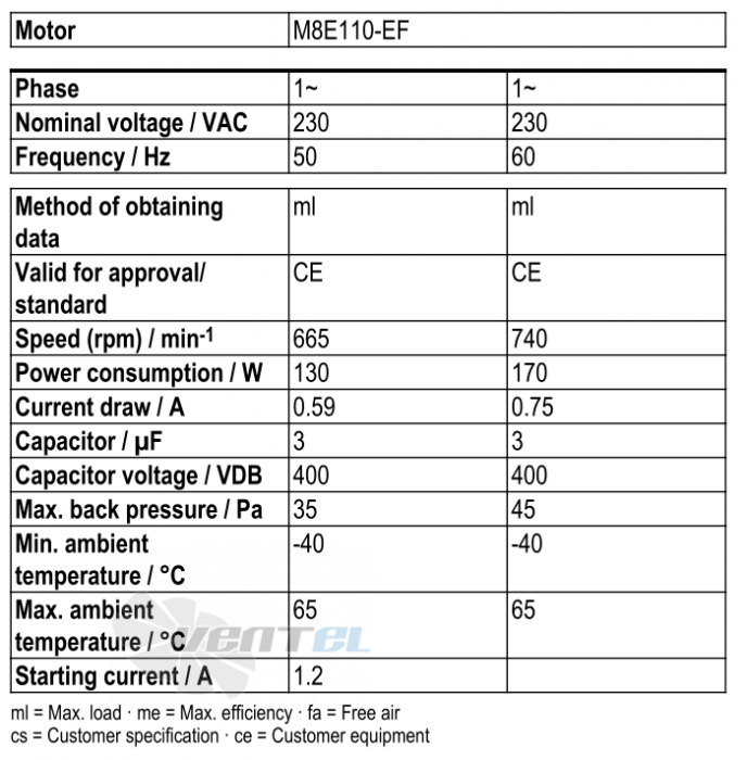 Ebmpapst W8E500-GJ03-01 - описание, технические характеристики, графики