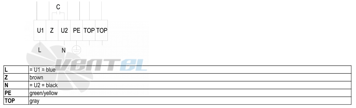 Ebmpapst W8E500-GJ03-01 - описание, технические характеристики, графики