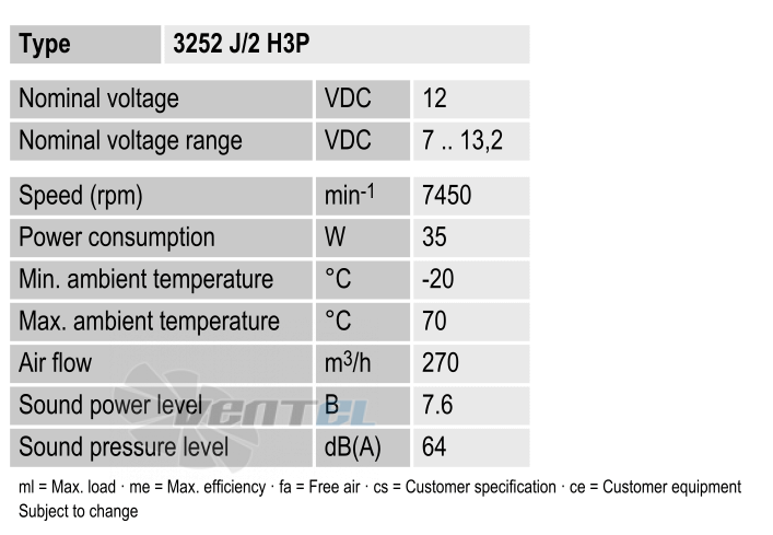 Ebmpapst 3252J-2H3P - описание, технические характеристики, графики