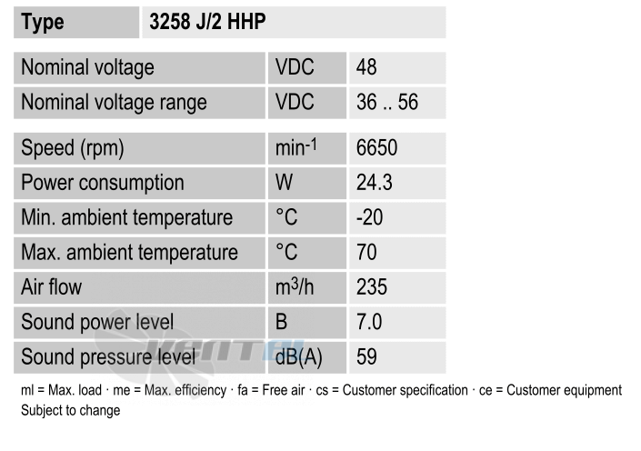 Ebmpapst 3258J-2HHP - описание, технические характеристики, графики