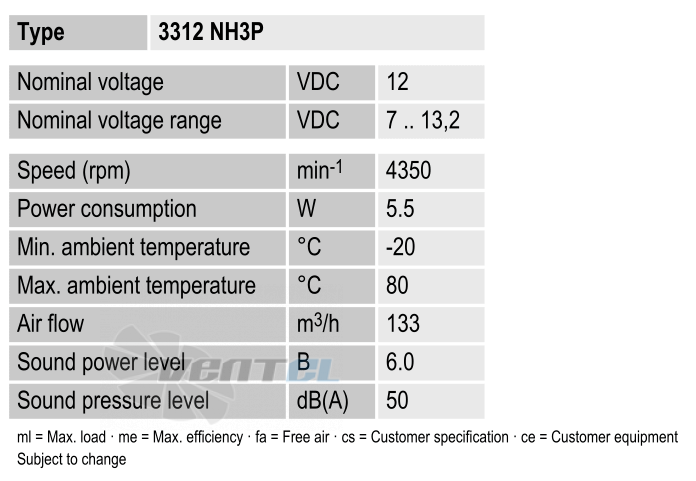 Ebmpapst 3312NH3P - описание, технические характеристики, графики