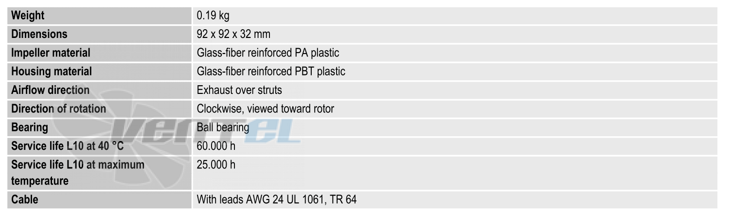 Ebmpapst 3314NH3 - описание, технические характеристики, графики