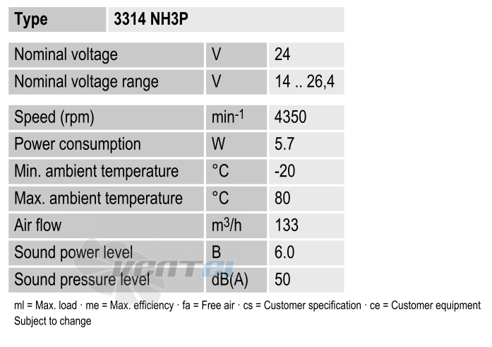 Ebmpapst 3314NH3P - описание, технические характеристики, графики