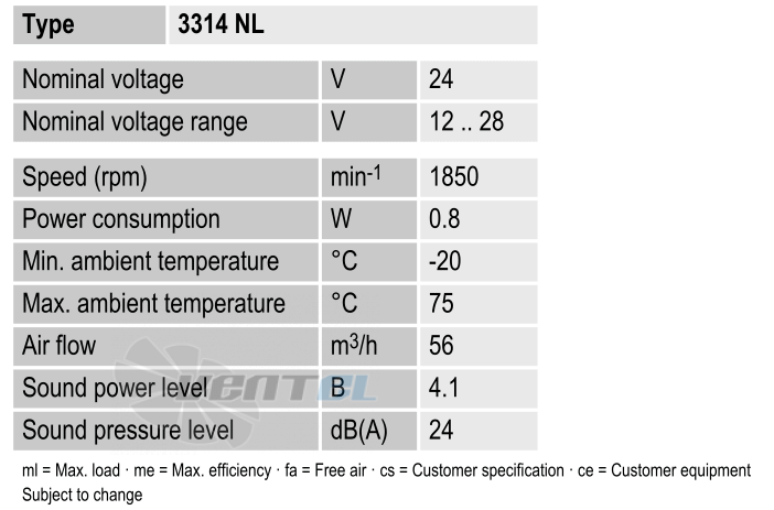 Ebmpapst 3314NL - описание, технические характеристики, графики