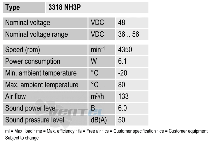 Ebmpapst 3318NH3P - описание, технические характеристики, графики