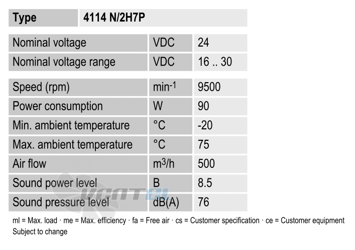 Ebmpapst 4114N-2H7P - описание, технические характеристики, графики