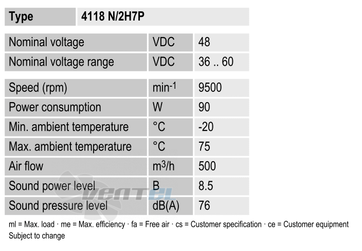 Ebmpapst 4118N-2H7P - описание, технические характеристики, графики