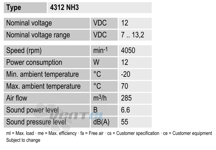 Ebmpapst 4312NH3 - описание, технические характеристики, графики