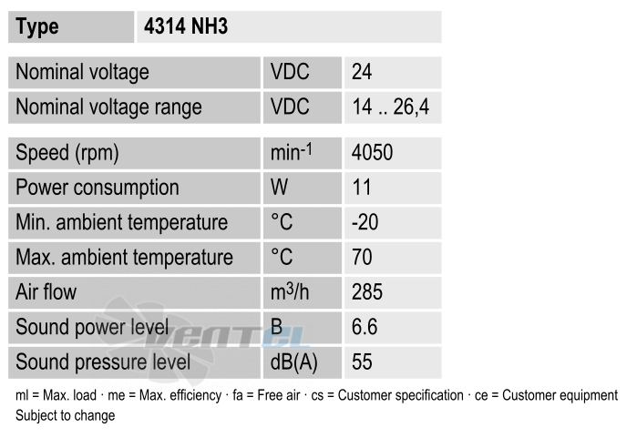 Ebmpapst 4314NH3 - описание, технические характеристики, графики