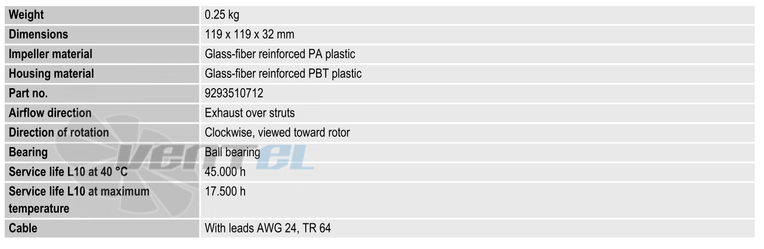 Ebmpapst 4314NH3 - описание, технические характеристики, графики