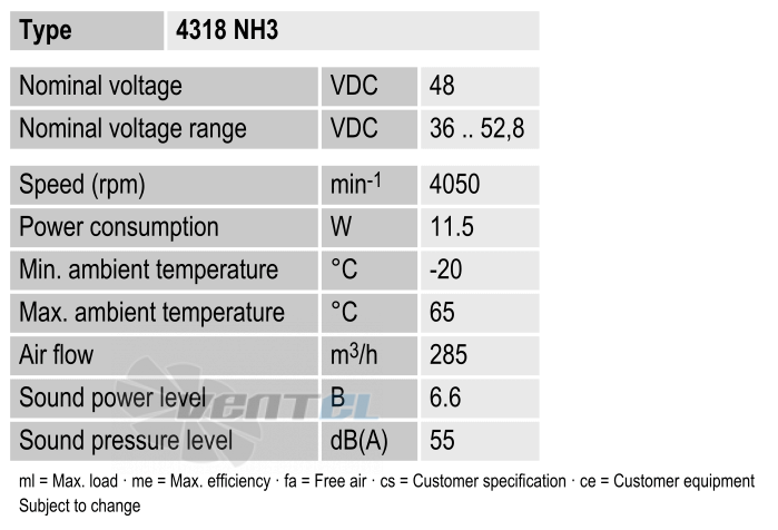 Ebmpapst 4318NH3 - описание, технические характеристики, графики