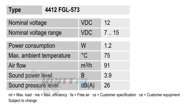 Ebmpapst 4412FGL-573 - описание, технические характеристики, графики