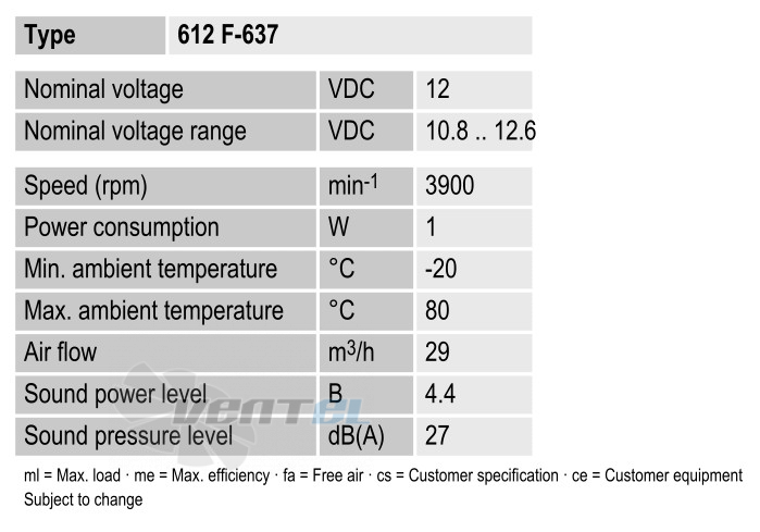 Ebmpapst 612F-637 - описание, технические характеристики, графики