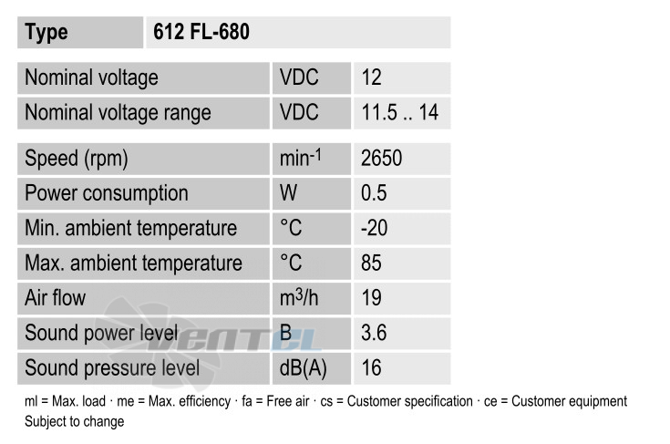 Ebmpapst 612FL-680 - описание, технические характеристики, графики