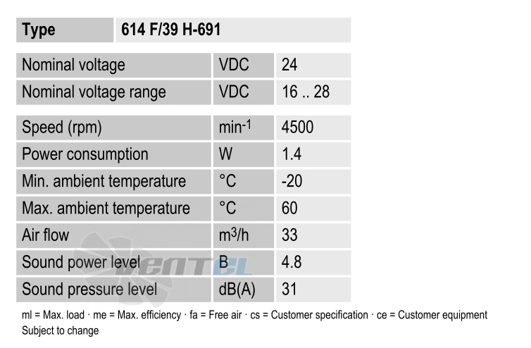 Ebmpapst 614F39H-691 - описание, технические характеристики, графики