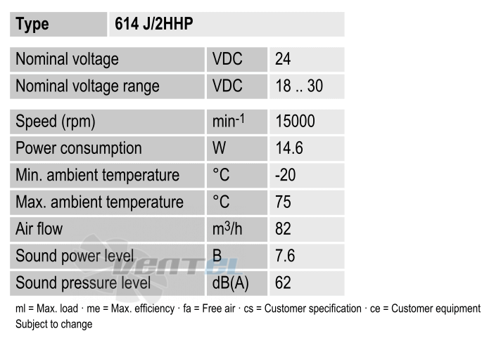 Ebmpapst 614J2HHP - описание, технические характеристики, графики