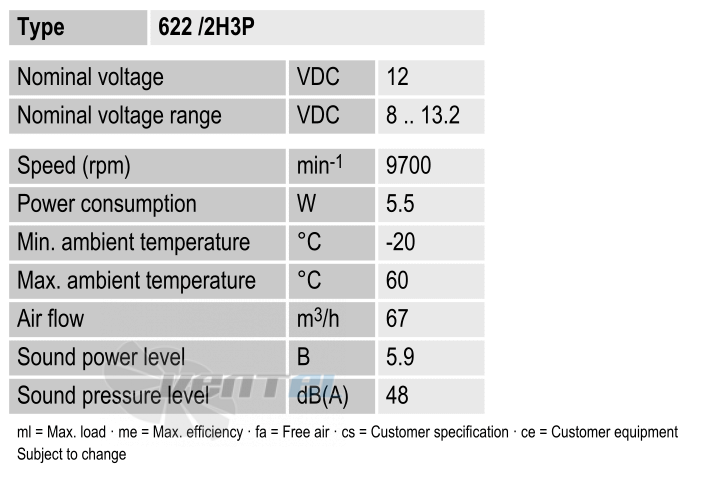 Ebmpapst 622-2H3P - описание, технические характеристики, графики