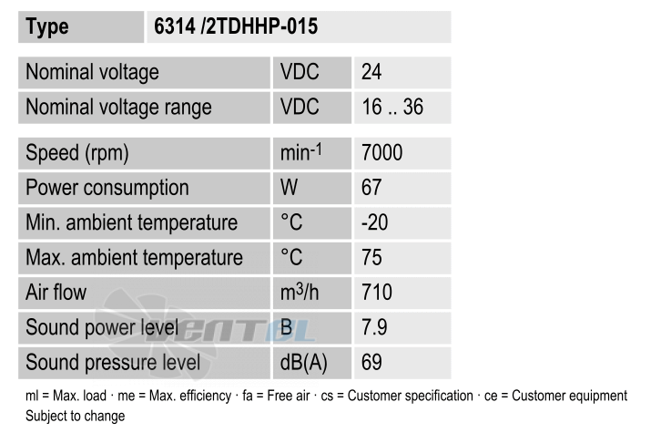 Ebmpapst 6314-2TDHHP-015 - описание, технические характеристики, графики