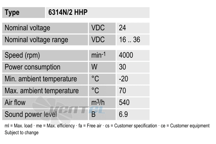 Ebmpapst 6314N-2HHP - описание, технические характеристики, графики