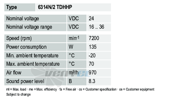 Ebmpapst 6314N-2TDHHP - описание, технические характеристики, графики